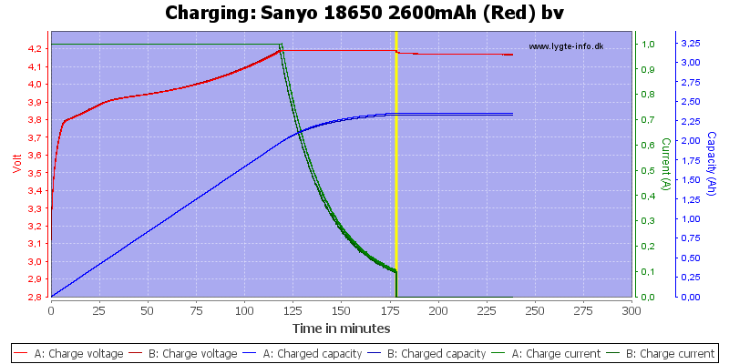 Sanyo%2018650%202600mAh%20(Red)%20bv-Charge